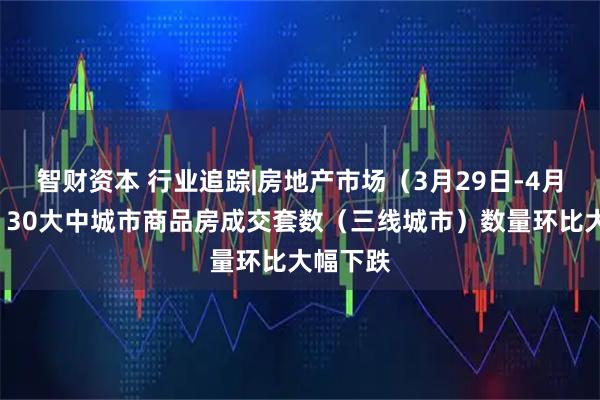 智财资本 行业追踪|房地产市场（3月29日-4月4日）：30大中城市商品房成交套数（三线城市）数量环比大幅下跌